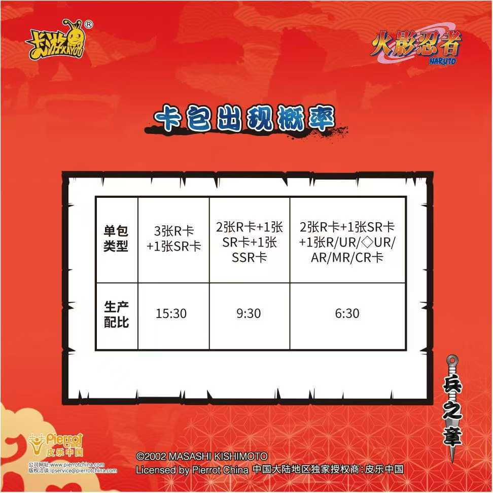 Коллекционные карты KAYOU Naru – обзор и цена Board Game Naruto